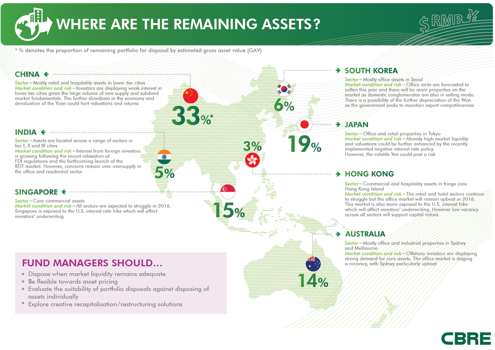 APAC-Real-Estate-Funds-chart-2.jpg