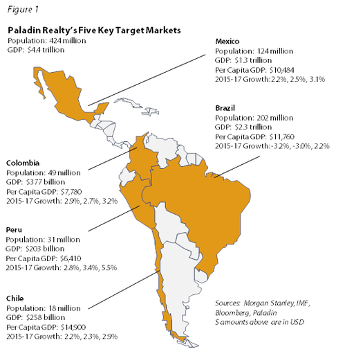 Latin-America-Investment-Outlook-in-2016-(Paladin-Realty).png