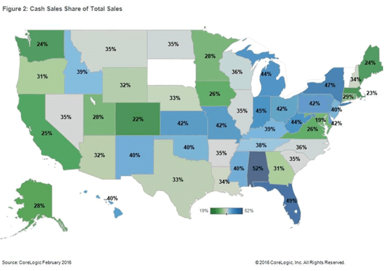 Cash-Sales-Share-by-Sale-Type--2016-chart-2.png