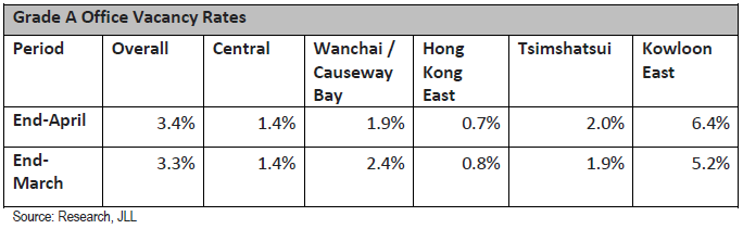 Grade-A-Office-Vacancy-Rates.png