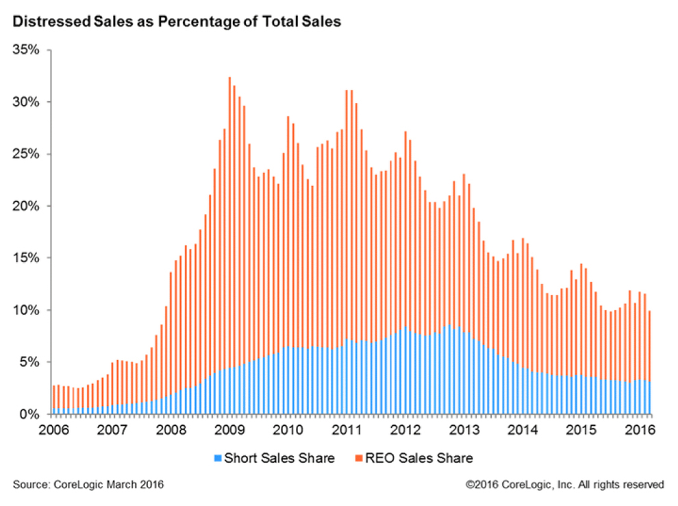 Distresse-sales-2016.jpg