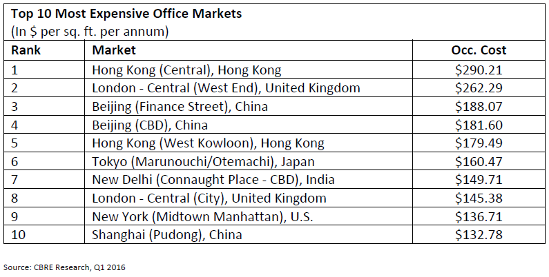 Top-10-Most-Expensive-Office-Markets.png