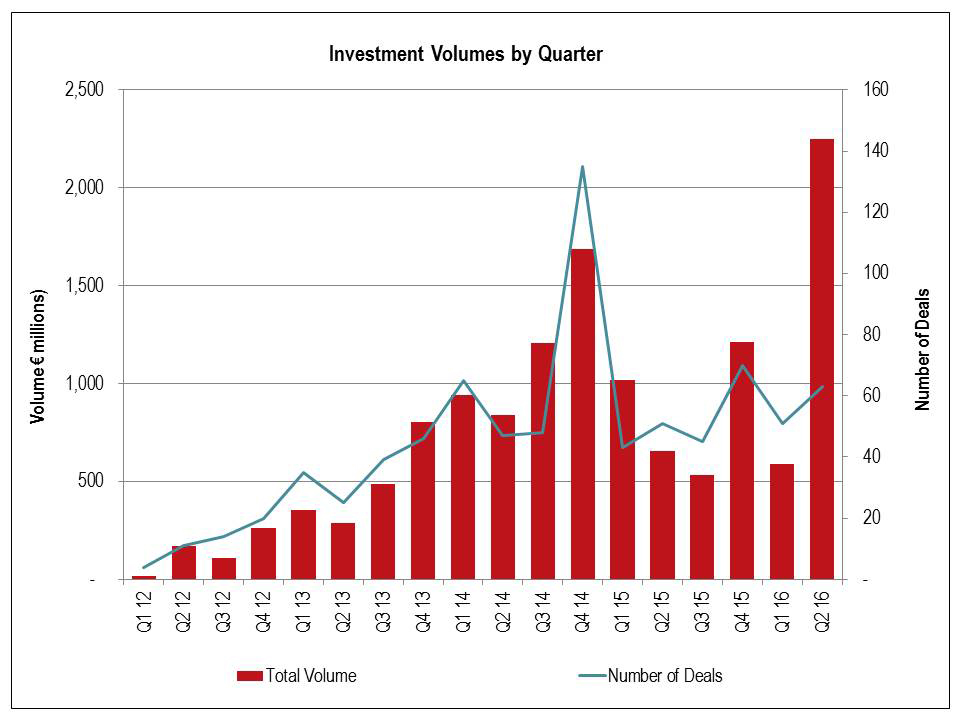 JLL-Investment-Chart.jpg