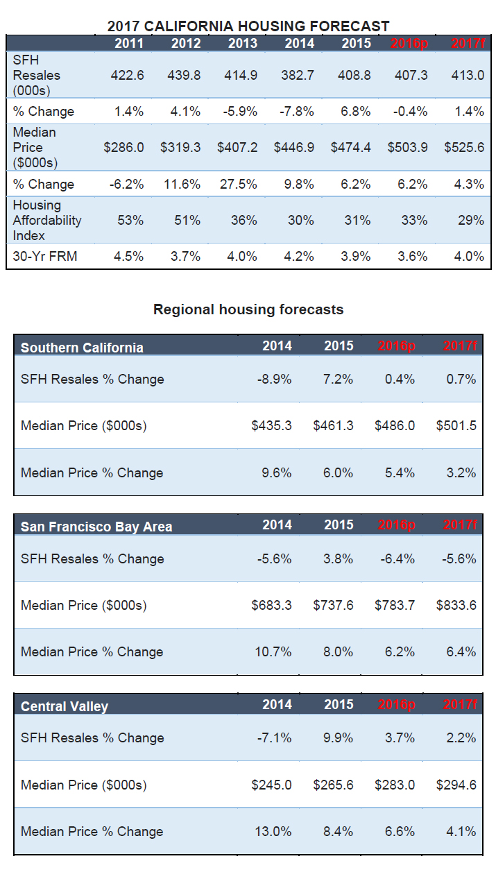 california-housing-forecast.jpg