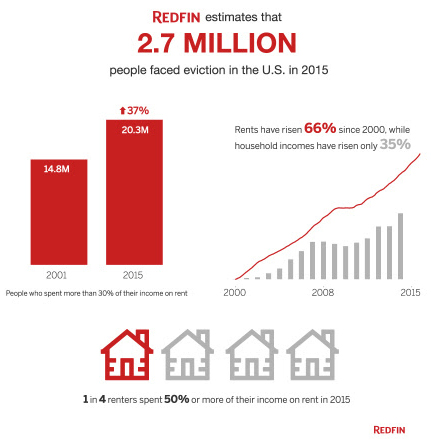 Eviction-Table-Redfin.jpg