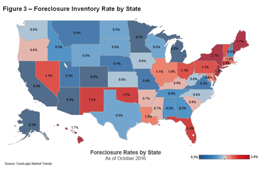 WPJ News | Foreclosure Inventory Rate by State in October 2016
