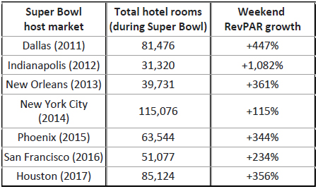 superbowl-and-houston-hotel-industry.jpg