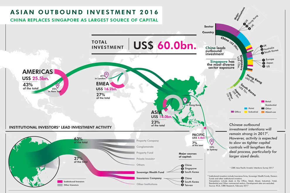 Asian-Outbound-Investment-2016.jpg