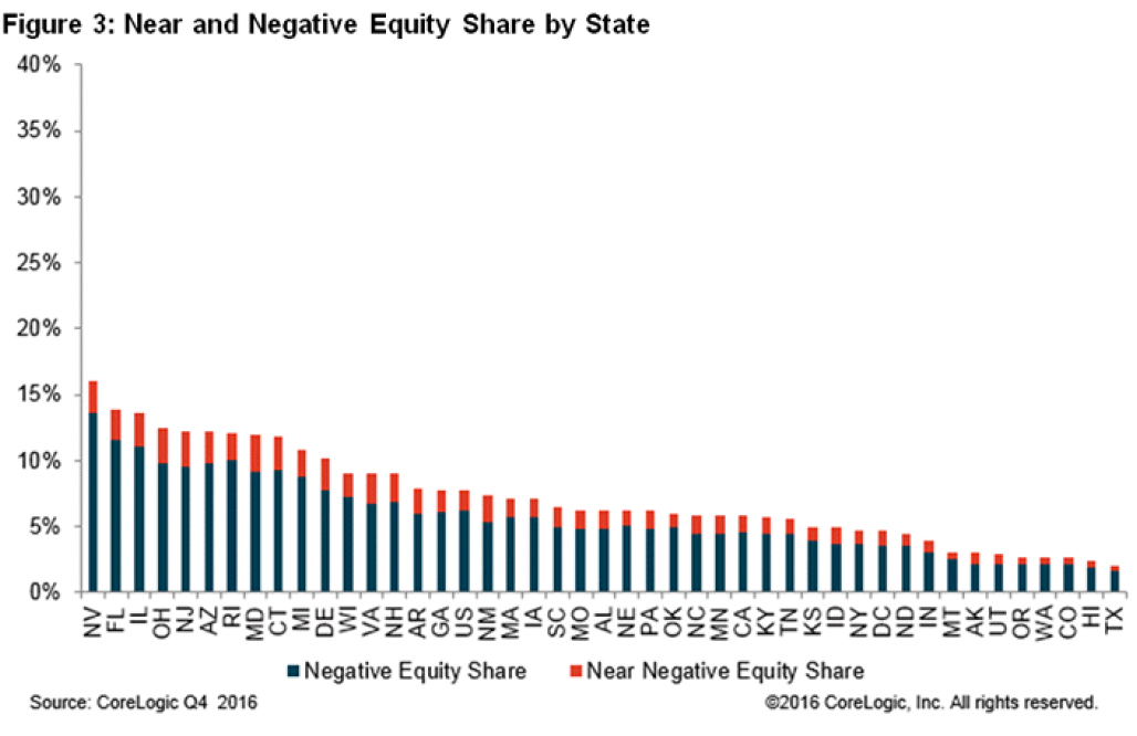 national-home-equity-distribution-chart-3.jpg