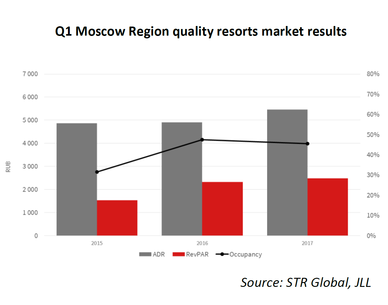 Q1-Moscow-Region-quality-resorts-market-results-2.jpg