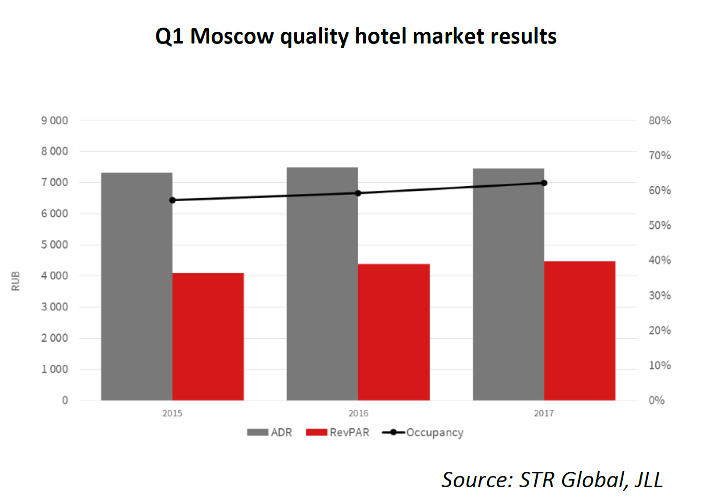 Q1-Moscow-Region-quality-resorts-market-results.jpg