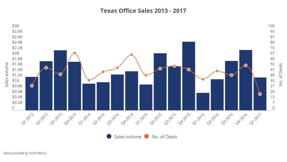 Texas-Office-Sales-2017.jpg