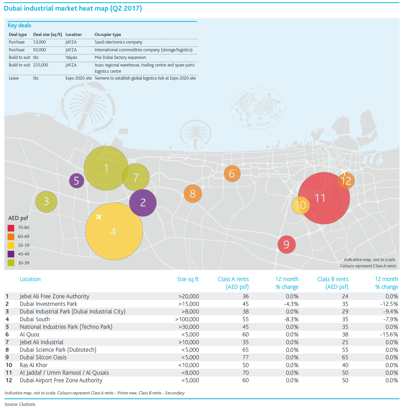 Dubai-industrial-bulletin-Summer-Infographic-and-table-ENG.jpg