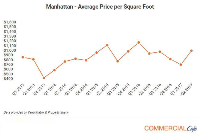 price-per-sqft-(1)-copy.jpg