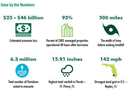 Irma-by-the-numbers.jpg