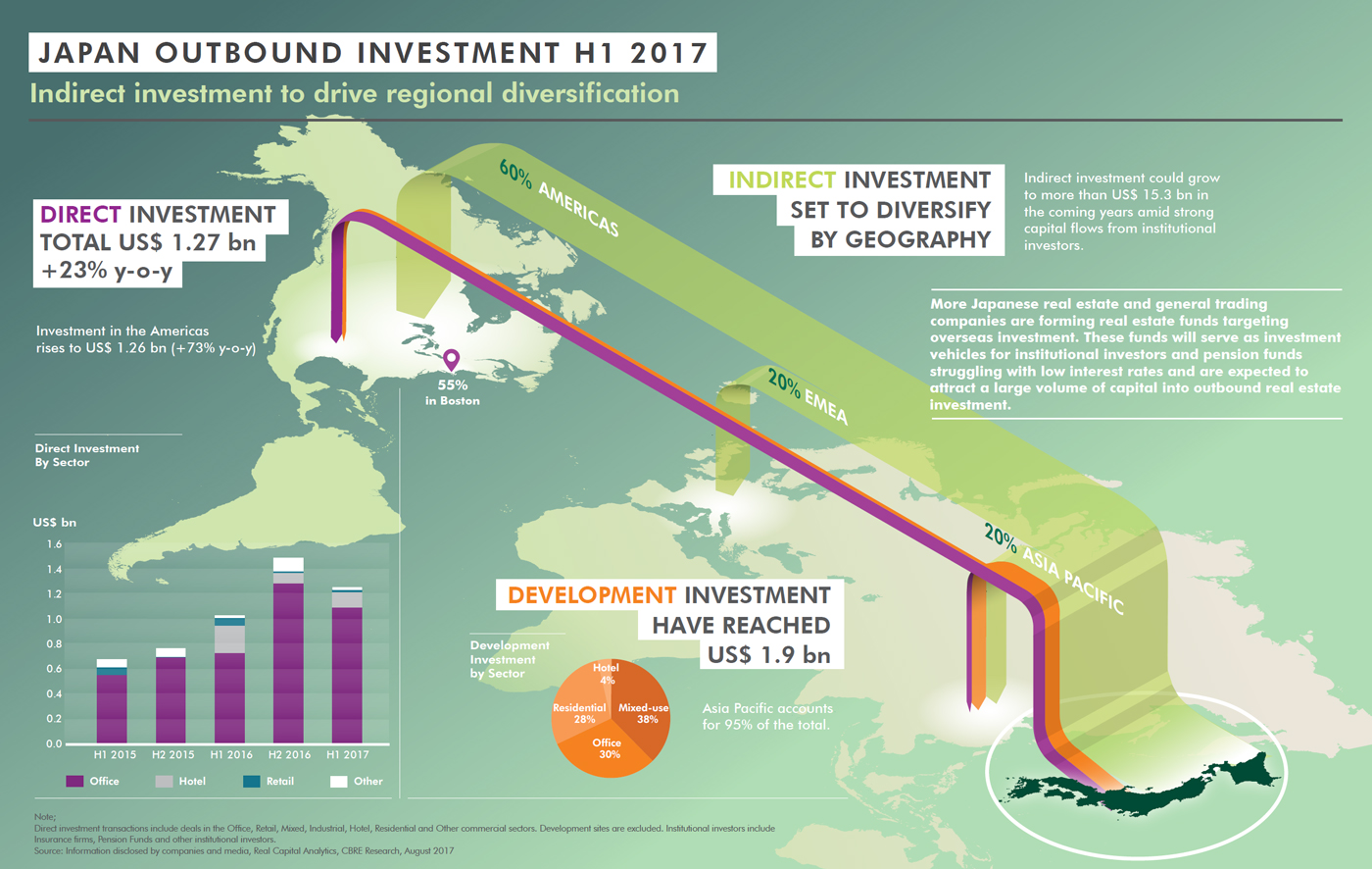 japan-outbound-investment-2017.jpg