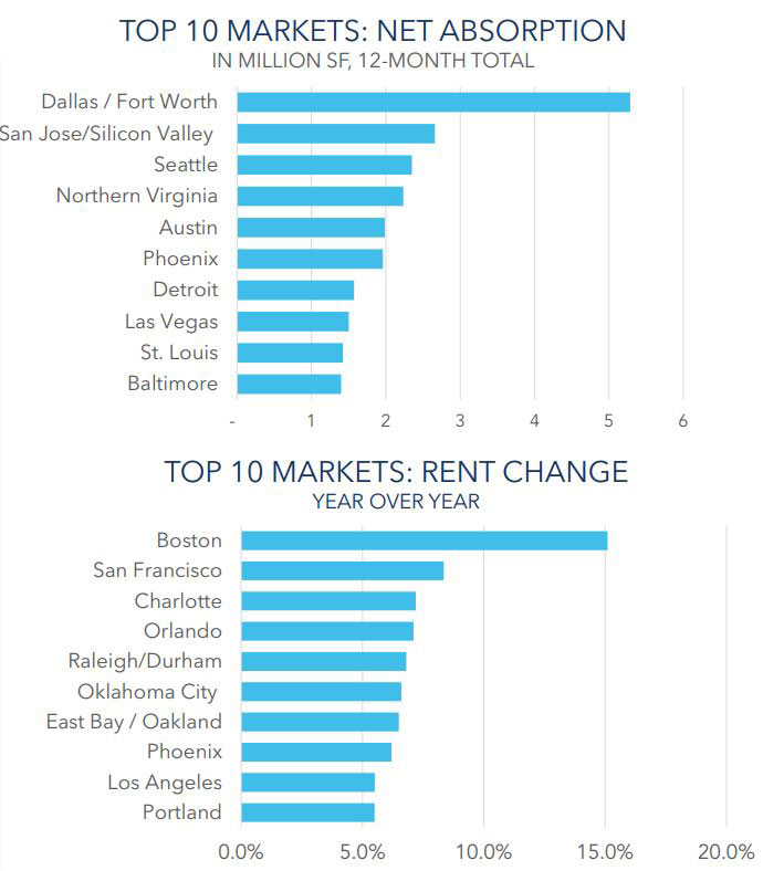 Transwestern-chart.jpg