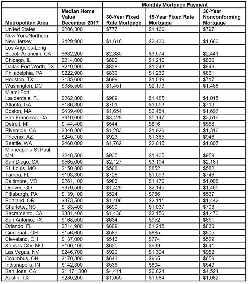 Changes to Freddie Mac, Fannie Mae Could Drive Mortgage Payments Up