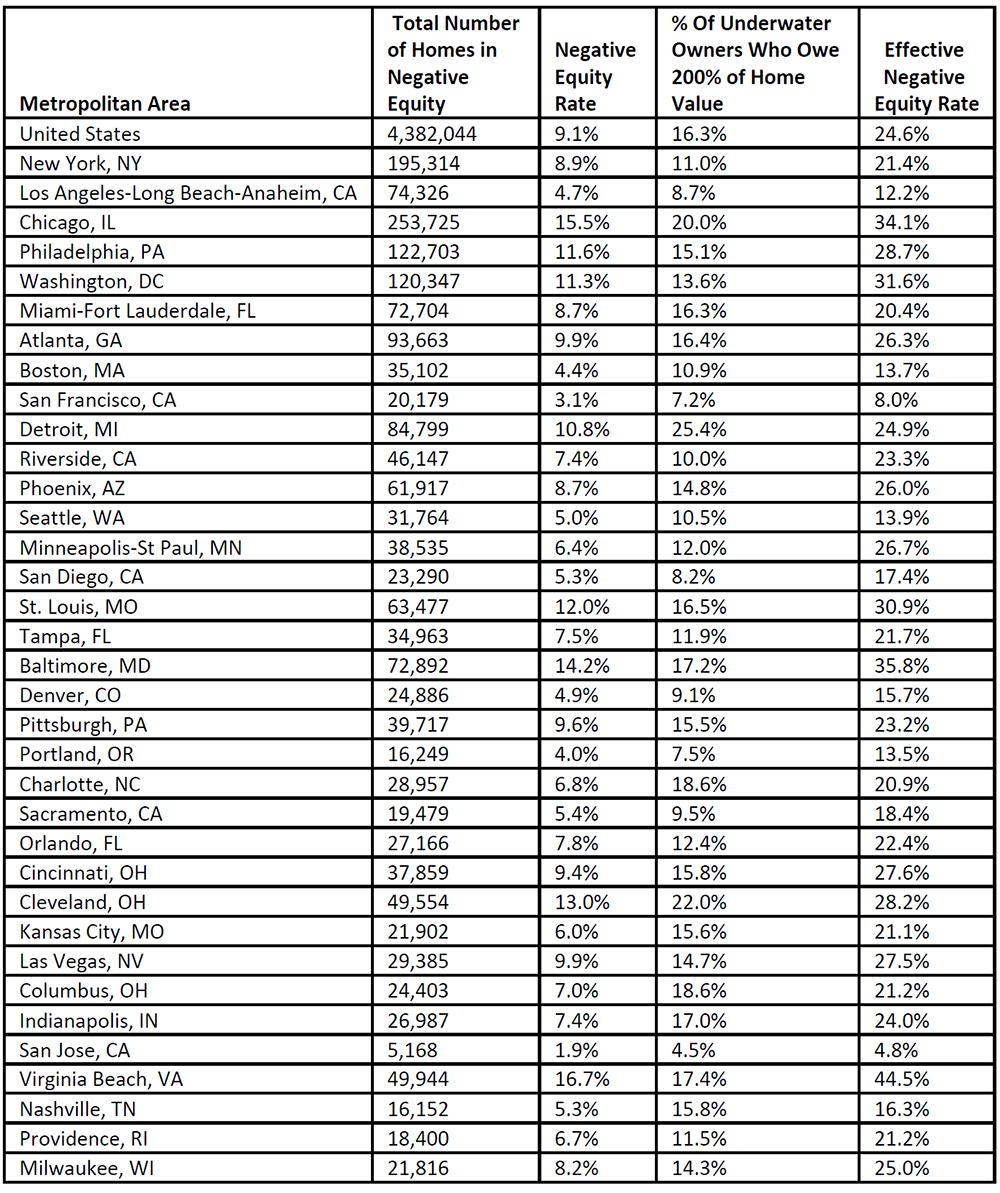 2017-Q4-Negative-Equity-Report.jpg