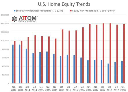 US-Home-Equity-Trends-may2018.jpg