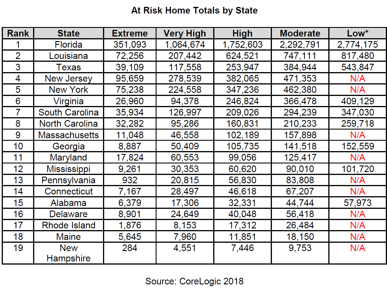 At-Risk-Home-Totals-by-State.png