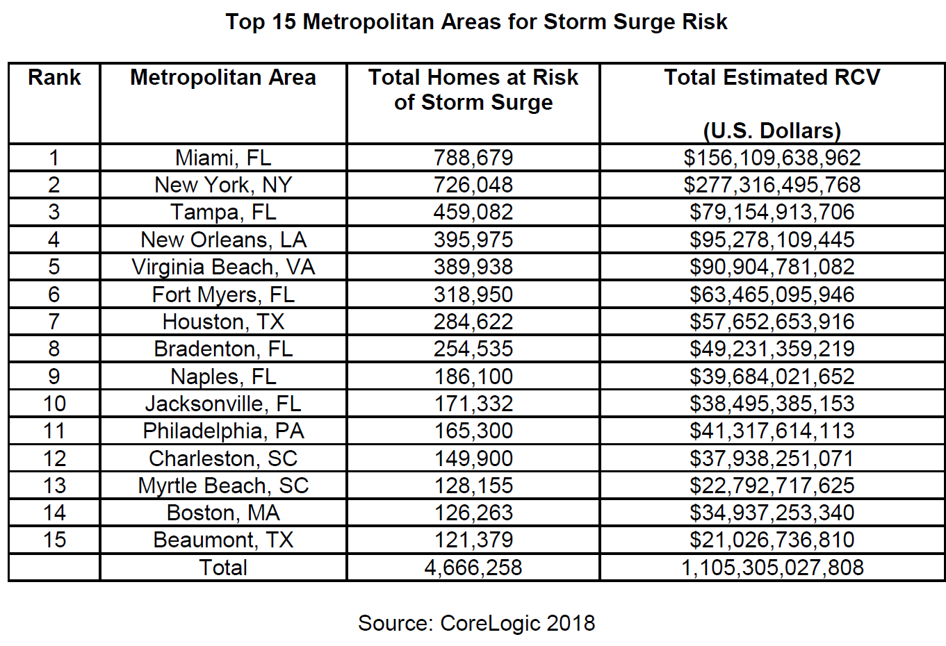 Top-15-Metropolitan-Areas-for-Storm-Surge-Risk.png