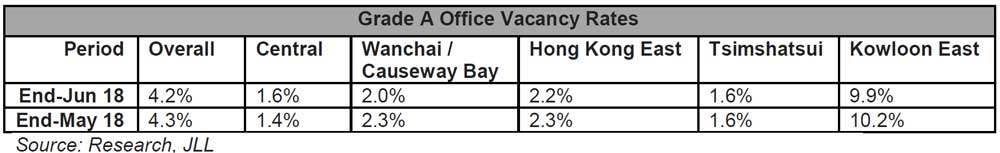 Grade-A-Office-Vacancy-Rates001.jpg