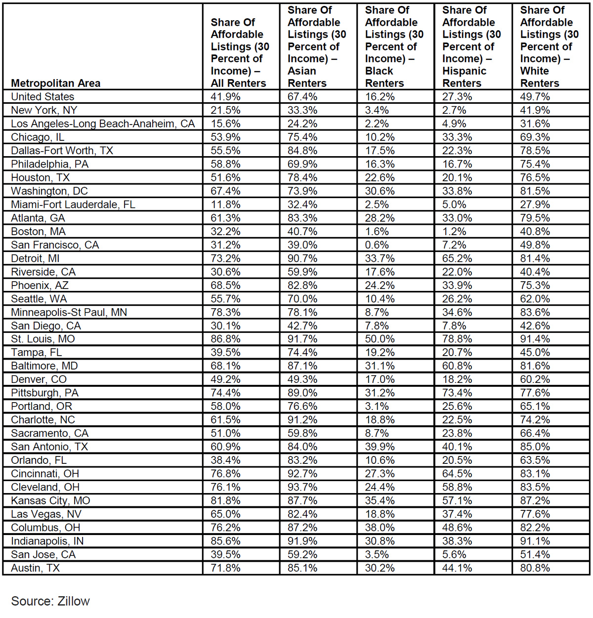 rental-housing-report-by-Zillow.jpg