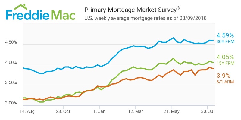 PMMS_Chart_20180809.jpg