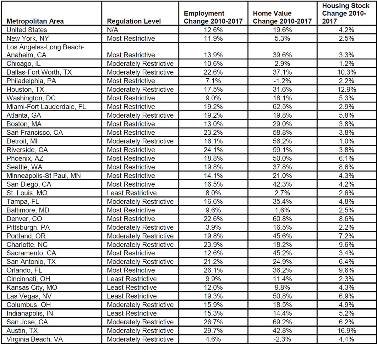 Wharton-Residential-Land-Use-Regulation-Index-2018.jpg