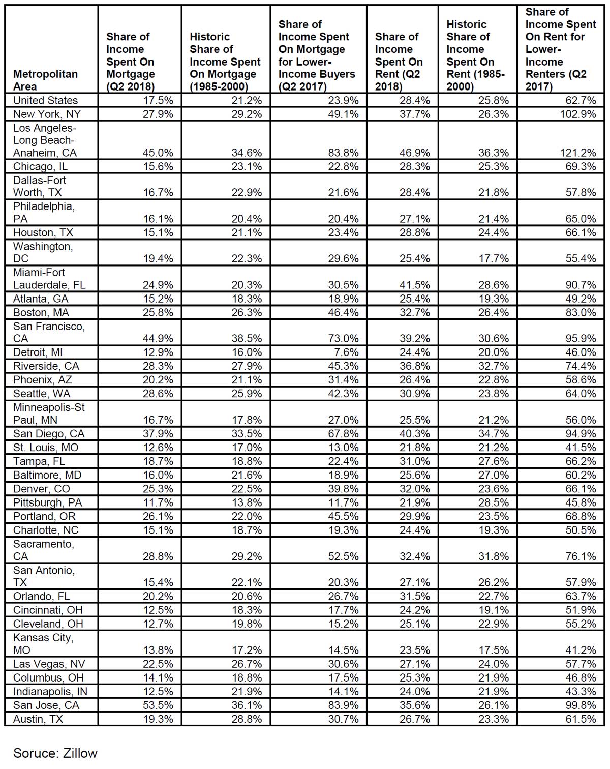 Mortgage-Burden-at-Historic-Levels-in-US-2018.jpg