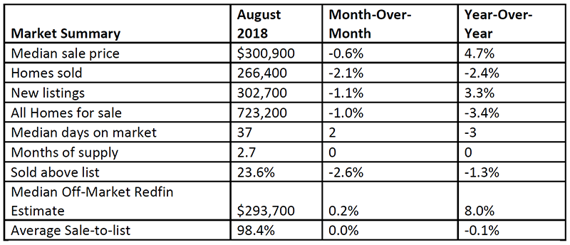 home-price-appreciation-report-2018.png
