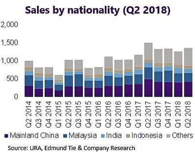 Sales by Nationality Figure.jpg