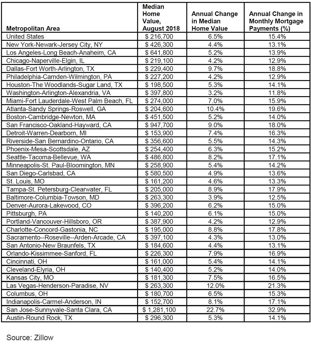 Zillow-home-reports-oct-2018.jpg