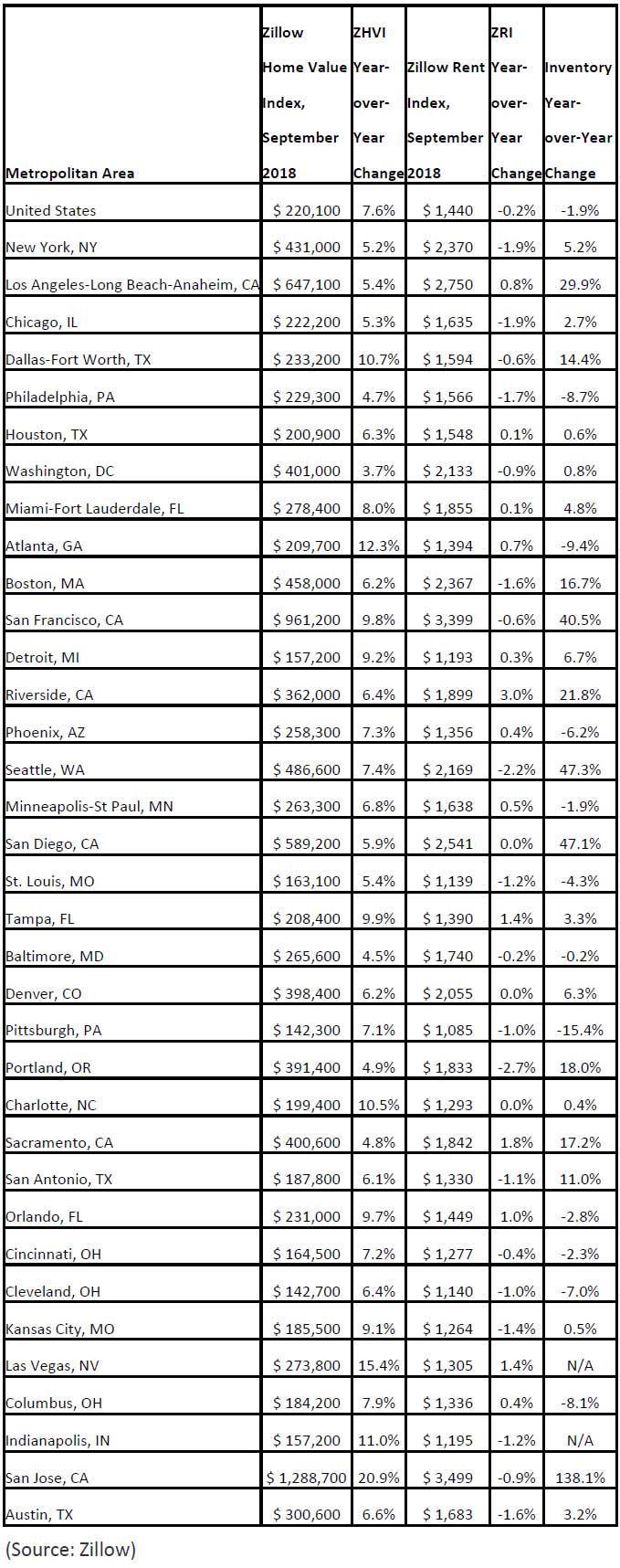 declining-home-rents-in-2018,-Zillow.jpg