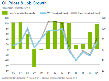 Capitalizing on a Transforming Commercial Real Estate Market chart.png