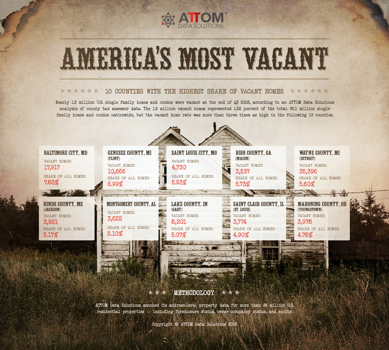infographic_ten_most_vacant-1.jpg