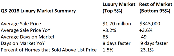 Q3-2018-Luxury-Market-Summary.jpg