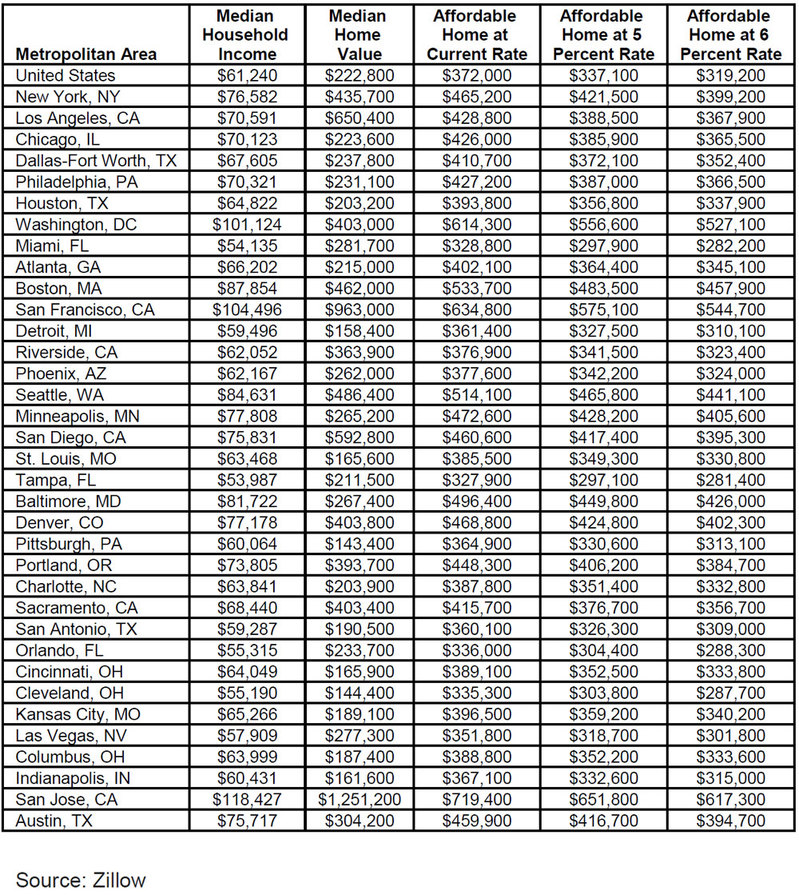 zillow-table.jpg