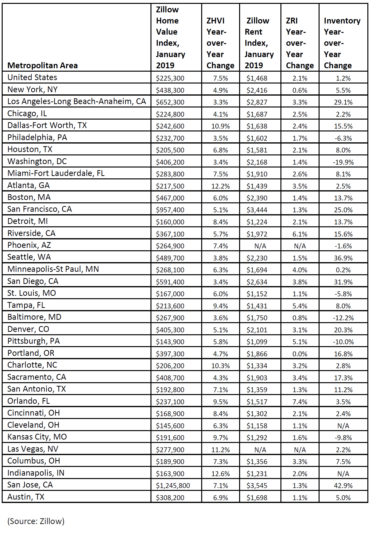 Zillow-housing-data-for-2019-2.jpg