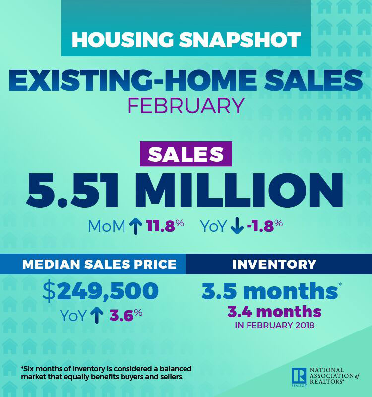 February-19-EHS-Infographic-Existing-Home-Sales.jpg