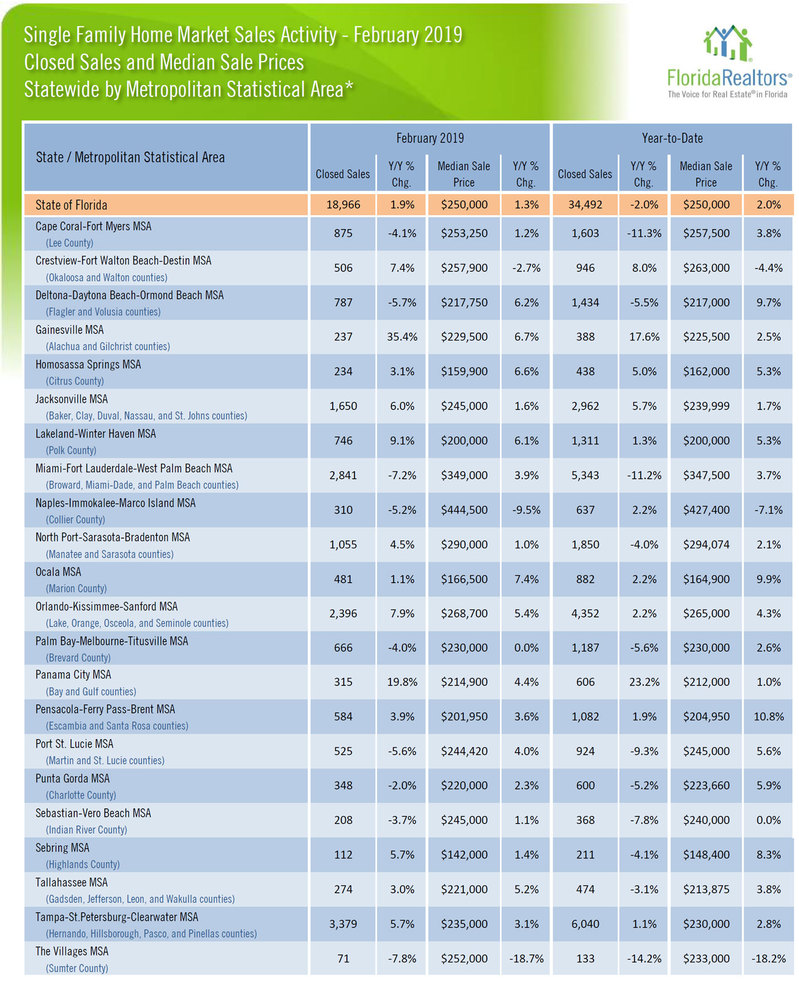 Single-Family-Home-Market-Sales-Activity---Feb-2019.jpg