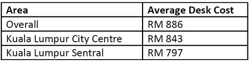 Flexible-Workspace-Centres-in-Asia-Pacific.jpg