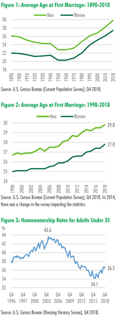 Multifamily-demand-2019.jpg