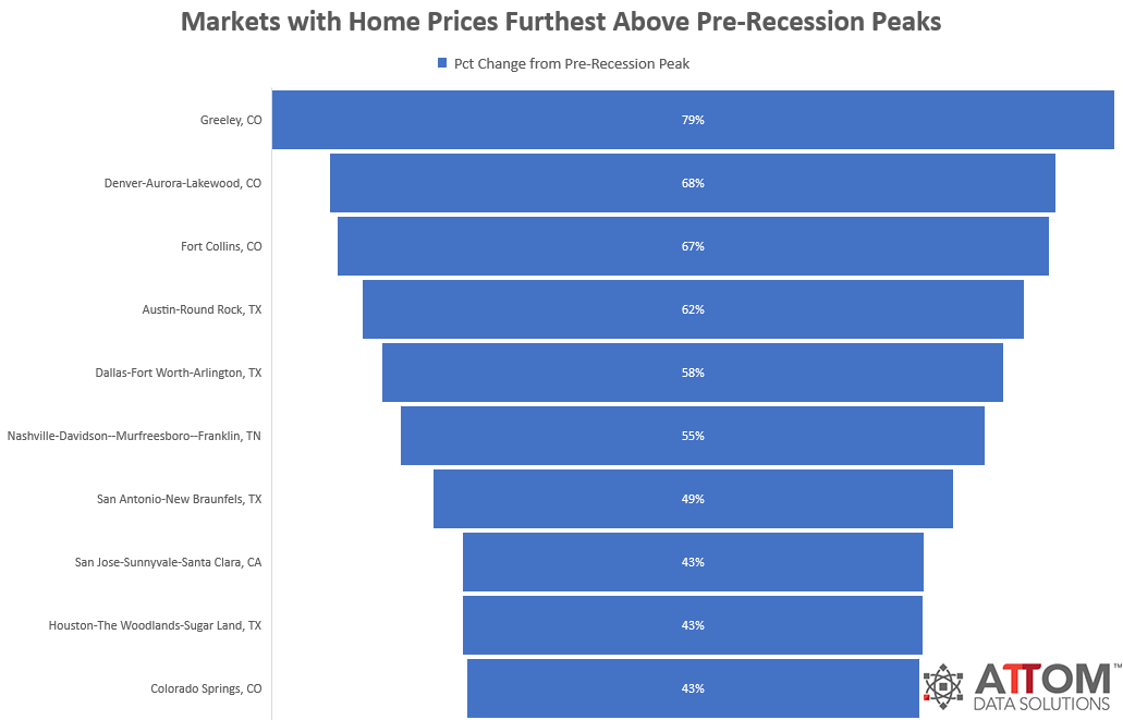 Pre-Recession-Peaks.png