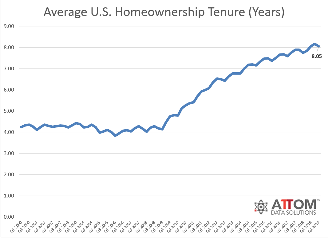 Tenure-Q1-2019.png