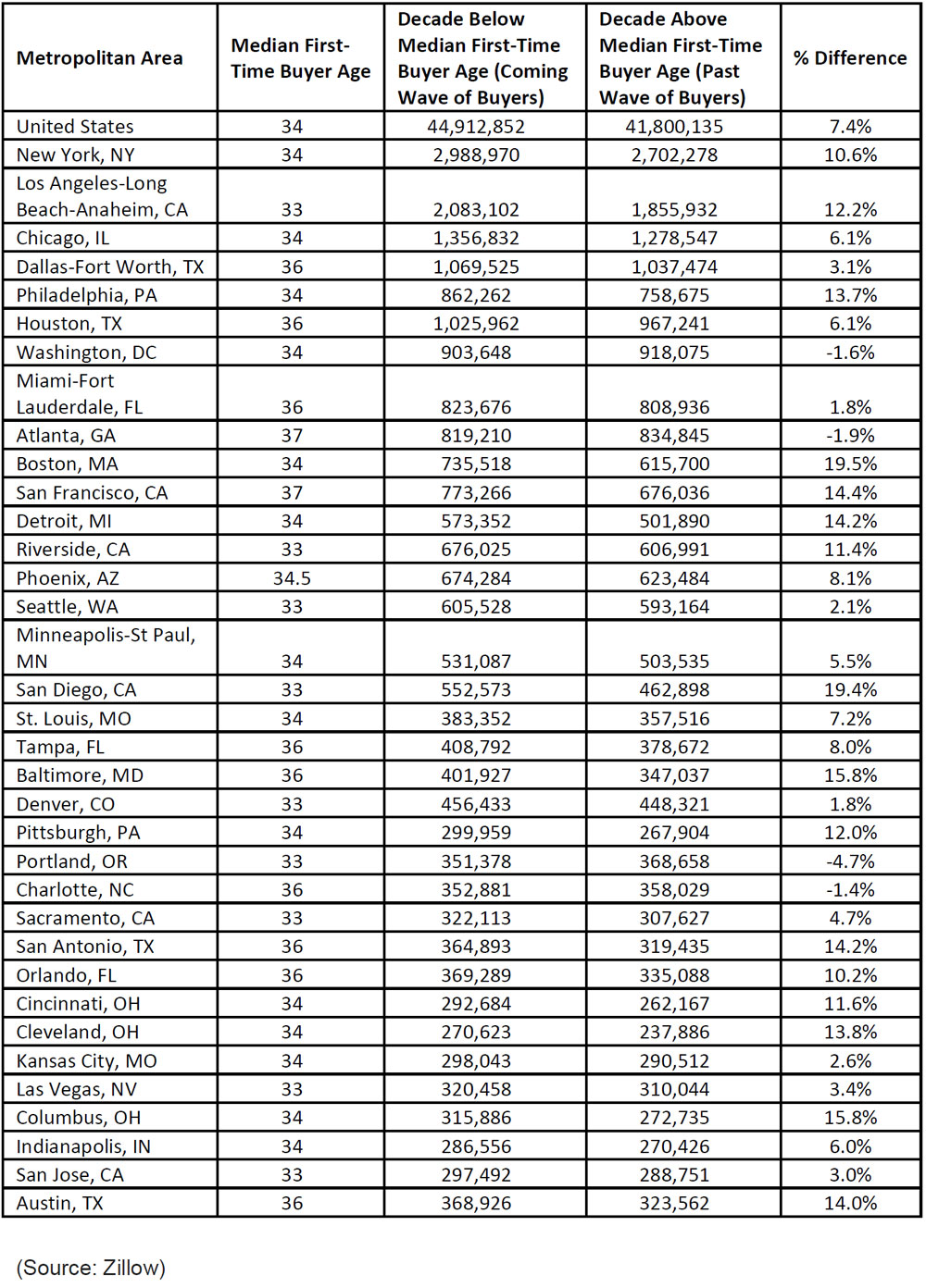 2019-Millennial-Home-Buyer-data.jpg