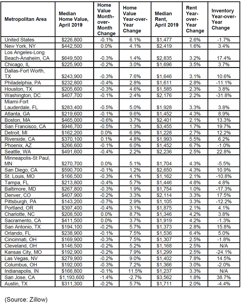 Zillow-April-2019-Real-Estate-Market-Report.jpg