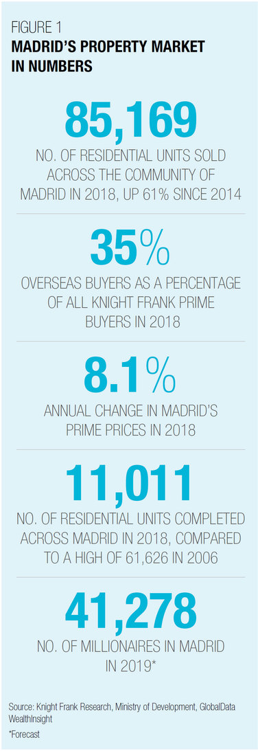 madrid-property-market-2019.jpg