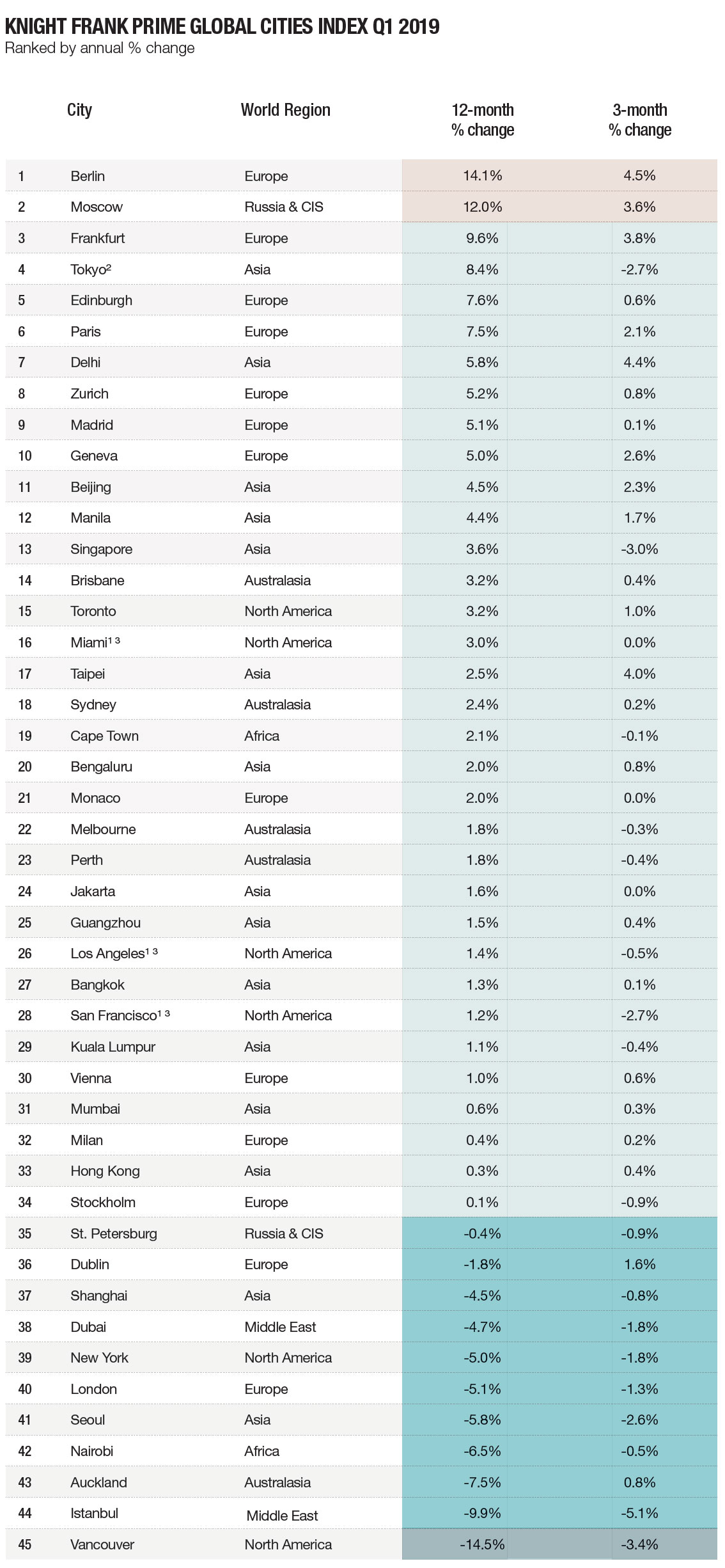 prime-cities-index.jpg